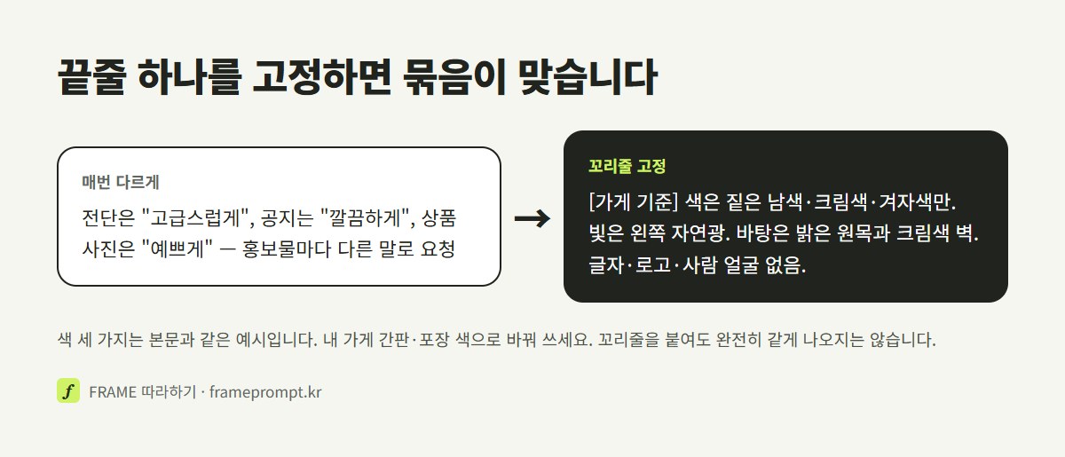 홍보물마다 다르게 적은 요청문과, 같은 꼬리줄을 끝에 붙인 요청문을 나란히 비교한 그림