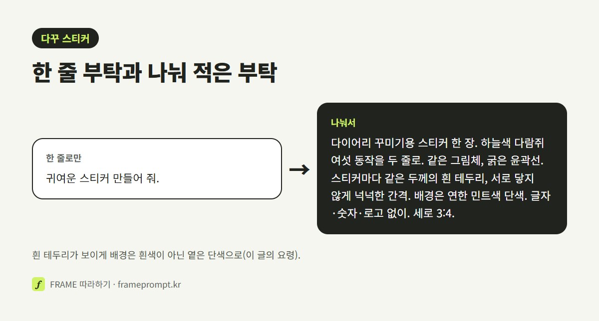 '귀여운 스티커 만들어 줘' 한 줄 부탁과, 개수와 줄 수·같은 그림체·흰 테두리·간격·단색 배경·글자 금지를 나눠 적은 부탁을 나란히 놓은 그림