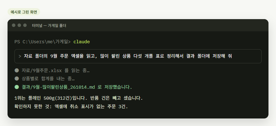 터미널에서 AI에게 한국어로 일을 시키고 결과 파일이 저장되는 예시 화면