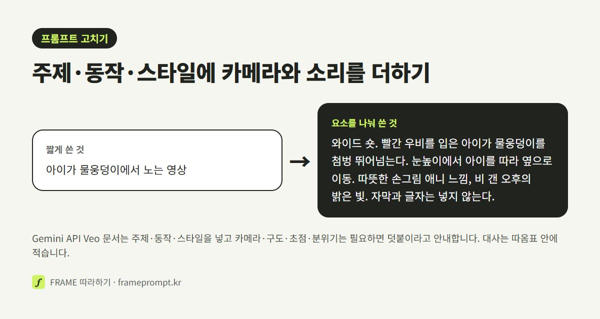 짧게 쓴 영상 프롬프트와 구도·주제·동작·카메라·스타일·분위기를 나눠 쓴 프롬프트를 비교한 그림