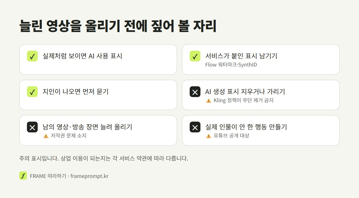 늘린 AI 영상을 올리기 전에 할 것과 하지 말 것을 표시한 확인 목록