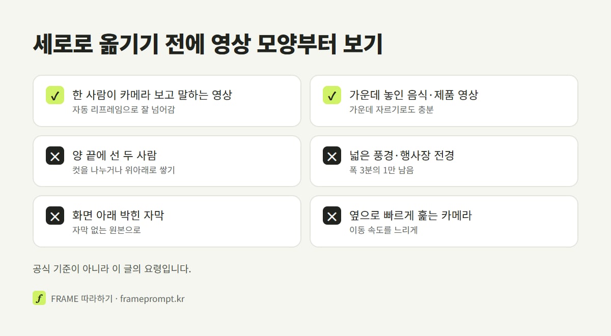 세로로 바꾸기 쉬운 영상(한 사람이 말하는 영상, 가운데 놓인 제품)과 어려운 영상(양 끝 두 사람, 넓은 풍경, 박힌 자막, 빠른 옆 훑기)을 표시한 확인 목록