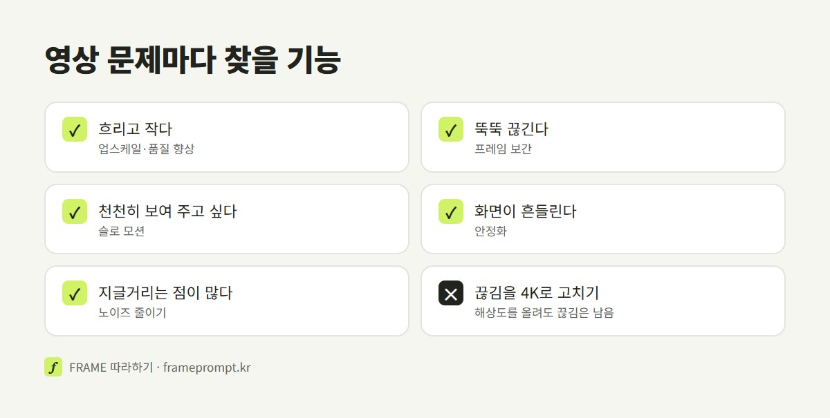 흐림은 업스케일, 끊김은 프레임 보간, 느리게는 슬로 모션, 흔들림은 안정화, 노이즈는 노이즈 줄이기로 짝지은 확인 목록