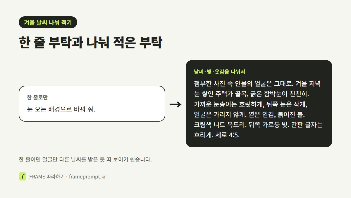 '눈 오는 배경으로 바꿔 줘' 한 줄 프롬프트와, 얼굴 유지·눈송이 앞뒤 크기·입김·옷감·빛을 나눠 적은 프롬프트를 나란히 놓은 그림
