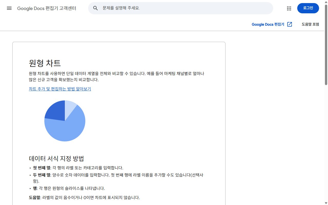 Google Docs 편집기 고객센터의 원형 차트 도움말 페이지 화면