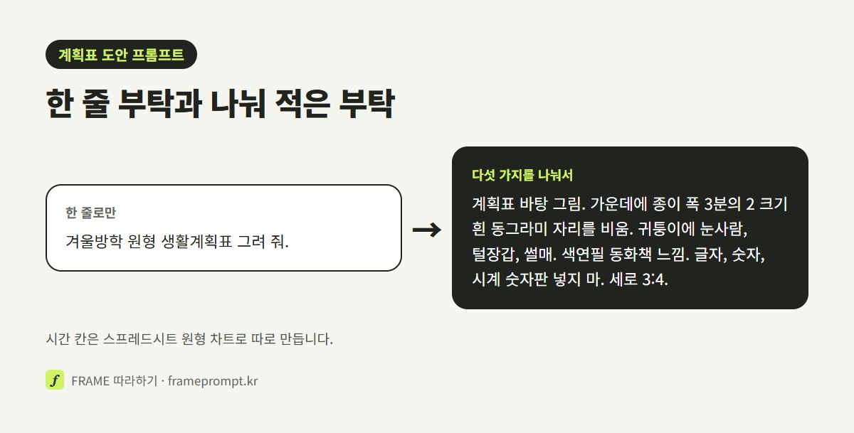 '겨울방학 원형 생활계획표 그려 줘' 한 줄 부탁과, 가운데 동그라미 비우기·귀퉁이 소품·그림체·글자 금지·비율을 나눠 적은 부탁을 나란히 놓은 그림