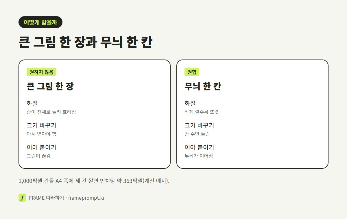 AI에게 포장지 전체를 큰 그림 한 장으로 받을 때와 이어지는 무늬 한 칸을 받아 바둑판으로 깔 때를 화질, 크기 바꾸기, 이음매로 나눠 비교한 그림