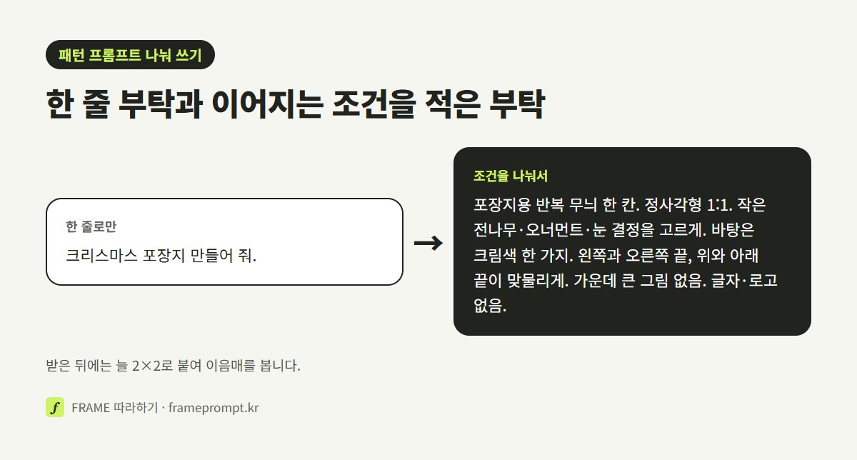 '크리스마스 포장지 만들어 줘' 한 줄 프롬프트와, 정사각형 한 칸·소재와 간격·바탕색·네 테두리 맞물림·가운데 큰 그림 금지를 나눠 적은 프롬프트를 나란히 놓은 그림
