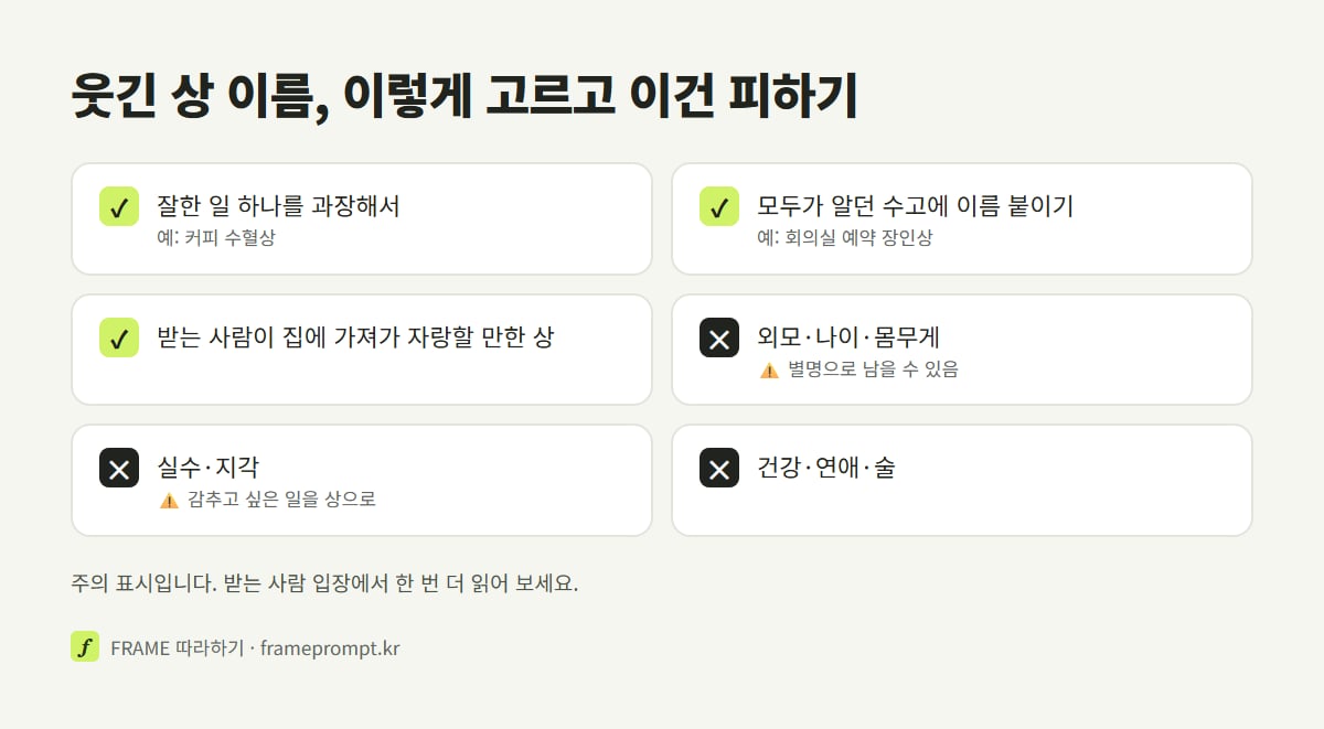 웃긴 상 이름으로 좋은 것(잘한 일을 과장, 모두가 아는 수고, 받는 사람이 자랑할 만한 것)과 피할 것(외모·나이, 실수·지각, 건강·연애·술)을 표시한 확인 목록