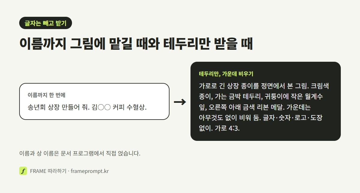 '송년회 상장 만들어 줘, 김○○ 커피 수혈상' 한 줄 그림 요청과, 글자는 빼고 테두리·메달·빈 가운데만 적은 그림 요청을 나란히 놓은 그림