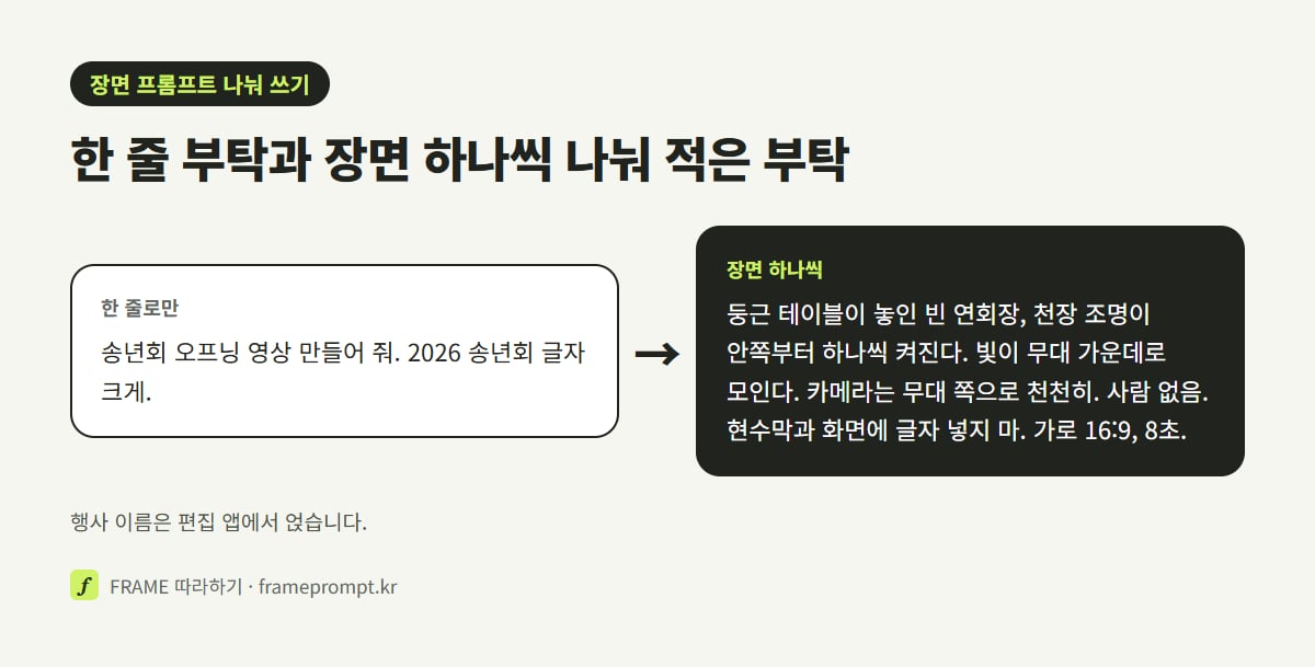 '송년회 오프닝 영상 만들어 줘, 2026 송년회 글자 크게' 한 줄 프롬프트와, 장면·빛·카메라·사람·글자 금지·길이를 나눠 적은 프롬프트를 나란히 놓은 그림